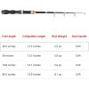 imageTelescopic Collapsible Extendable Fishing Rod for Saltwater and Freshwater Lightweight and Compact DesignFull Extend 32 Feet
