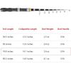 imageTelescopic Collapsible Extendable Fishing Rod for Saltwater and Freshwater Lightweight and Compact DesignFull Extend 62 Feet