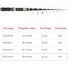 imageTelescopic Collapsible Extendable Fishing Rod for Saltwater and Freshwater Lightweight and Compact DesignFull Extend 75 Feet