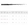 imageTelescopic Fishing Rod Collapsible Fishing Rod Portable Spinning Pole for Saltwater and Freshwater Carbon Fiber Lightweight and Compact DesignFull Extend 59 Feet